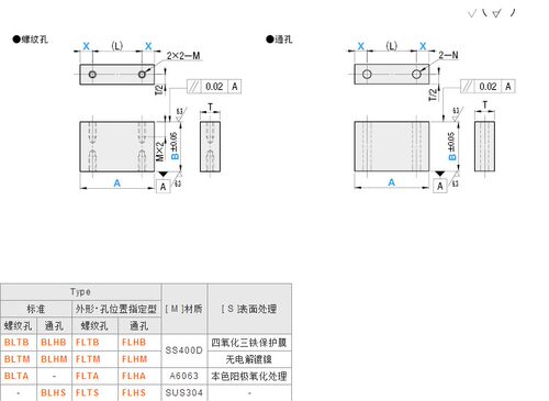 调整块螺纹通孔型BLTBBLTMBLHBBLHMBLTABLHSFLTBFLTMFLHB FLHM