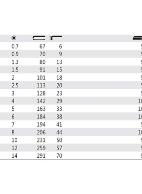 62020威汉内六角扳手06370/06371