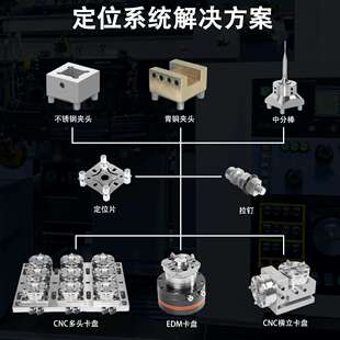 夹具 铣床火花机CNC机床配件自动化工装 EROWA3R D150方型气动卡盘
