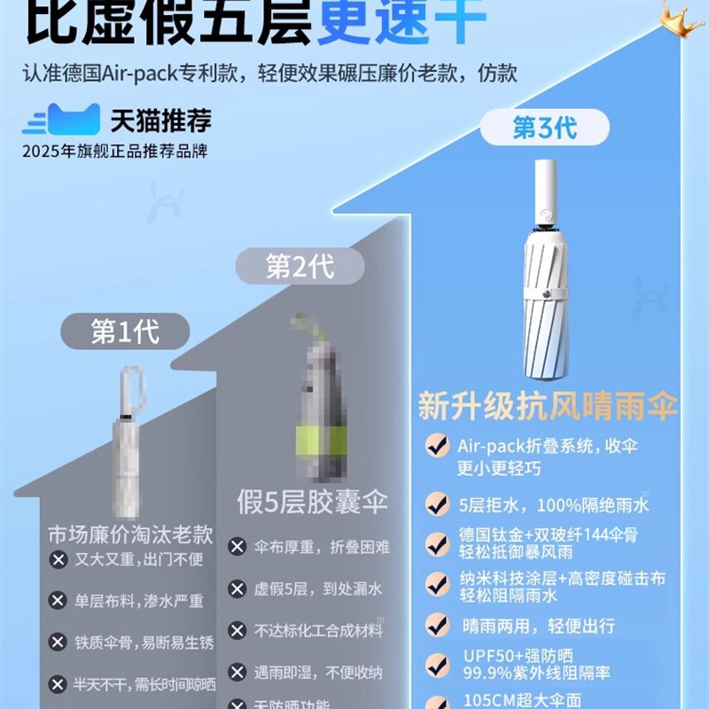 渐变全自动雨伞晴雨两用男女遮阳伞加大加厚加固折叠抗风学生上学