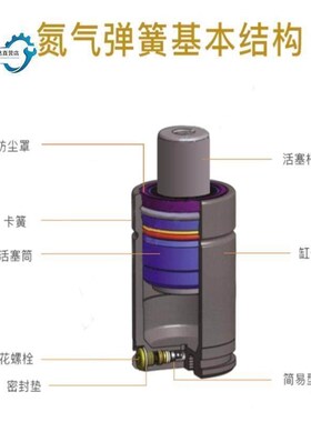 氮气模具弹簧GSX38-10 15 20 25 32 38 45 50 56 63 80 GSZ32替换