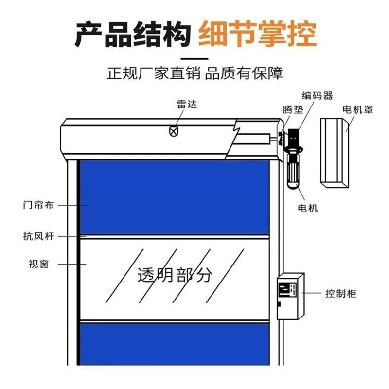 pcv快速卷帘门定制红外感应卷闸门升降速厂房堆积电动无尘感应门