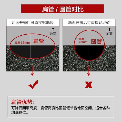 PVC排水75扁管件卫生间马桶地漏移位下水扁口85椭圆管扁三通弯头