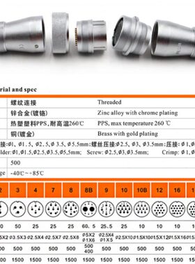 威浦插头WF28 2 3 4芯7芯12芯16芯17芯20芯26芯防水航空插头TI/ZI