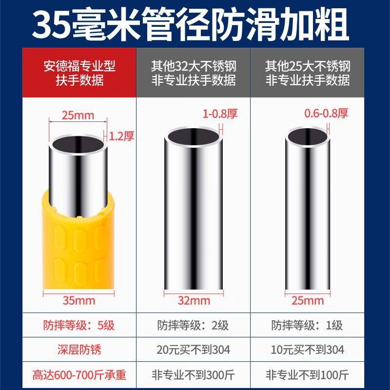 走廊无障碍扶手杆栏杆楼梯老人卫生间老年人墙壁防滑安全把手拉手