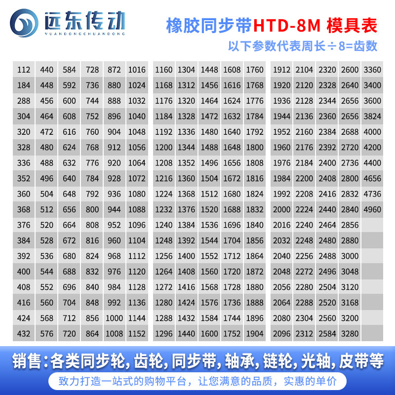 橡胶同步带皮带HTD8M936/944/952/960/968/976/984/992/1000/1008