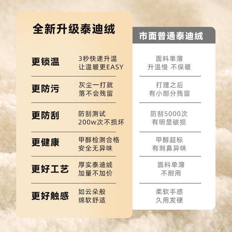 秋冬加厚泰迪绒沙发套罩全包式防滑旧沙发换新套冬季新款防尘盖布