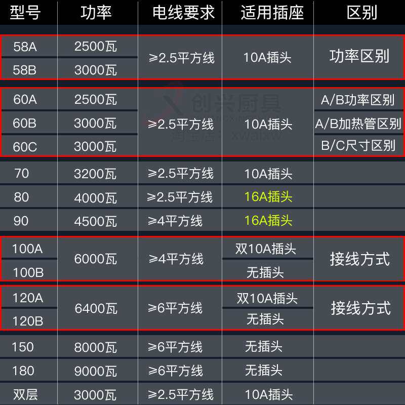 电烧烤炉专业不锈钢烧烤架子加厚电烤炉家用烧烤便携烤串炉子商用