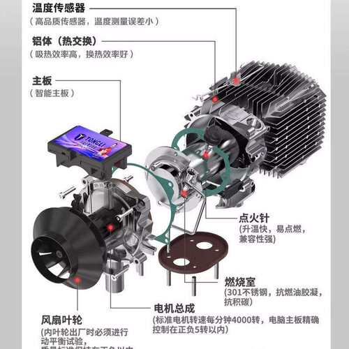 5KW12V-24V通用驻车加热器立式四孔一体机通用驻车取暖器车用制热