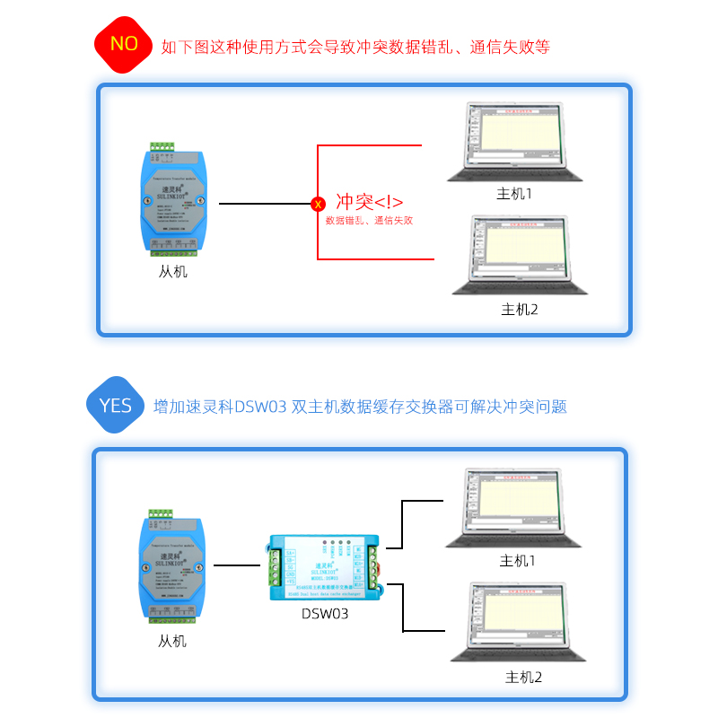 两路缓存隔离型RS485交换器HUB集线器485两主一从多从交换机DSW03