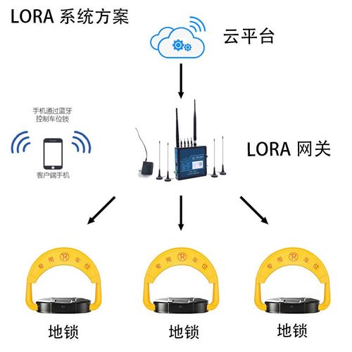 Lora网关模块智能车位锁地锁自动感应车库停车位防撞遥控防占用