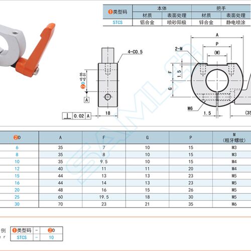 D型固定环-带把手型STCS-D6 8 10 12 15 16 20 25 30