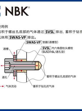 NBK SVSL 厂家直供螺丝 内六角圆柱头螺栓 SUS316L通孔型 供应