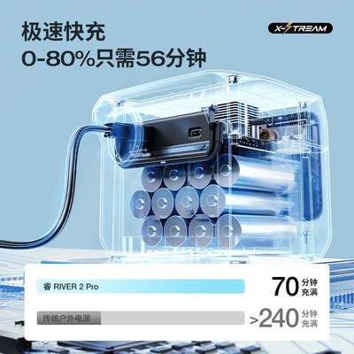 ECOFLOW户外电源800W大容量车载便携 正浩户外电源 RIVER 2 Pro