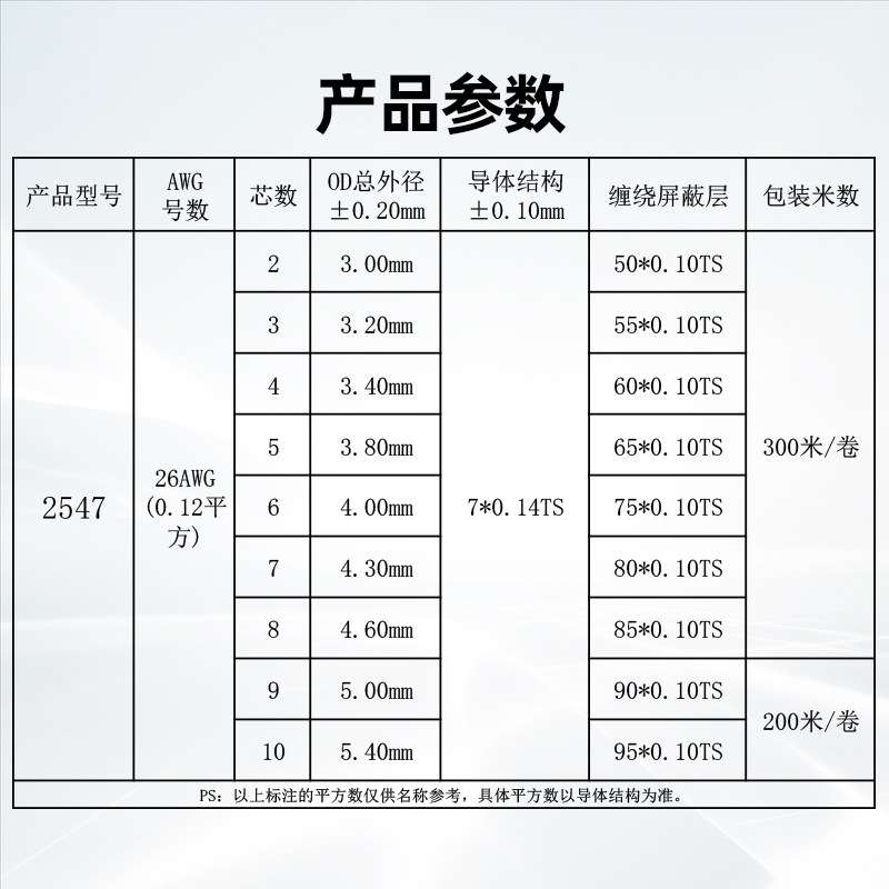 宏观盛 2547屏蔽线26awg多芯信号线2 3 4 5 6 7 8 9 10C音频线