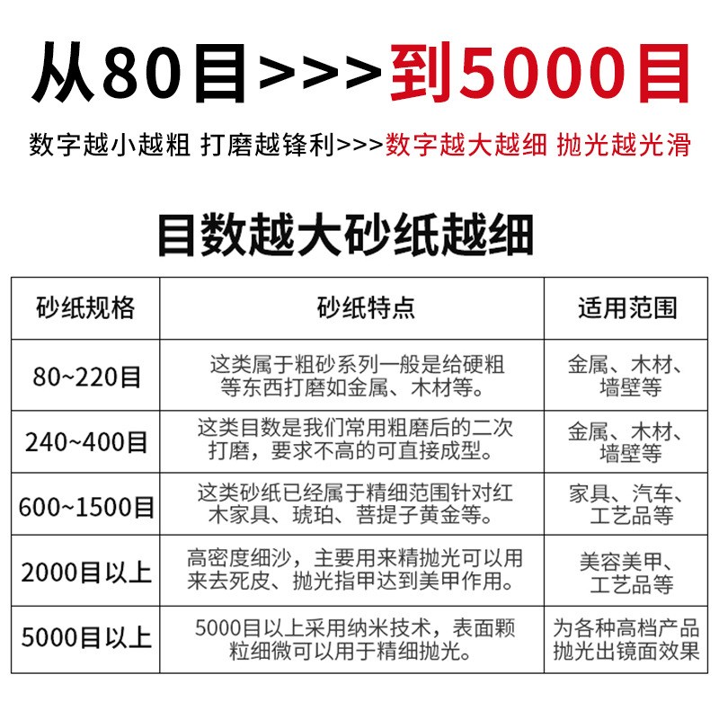 家具精细抛光文玩打磨勇士砂纸 金属木材粗磨80-7000目乳胶水砂纸
