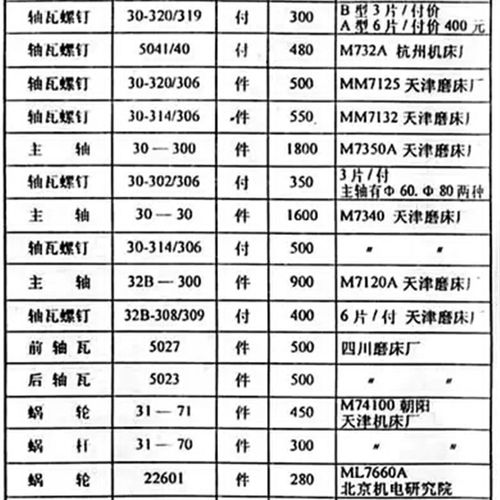 磨床配件平面磨床配件M7350A M7120A M7132B MM7125 M74100