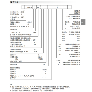 华德液压电液换向阀4WEH16E/F/G/H/J//L/M50BOFEG24W220NET液控阀