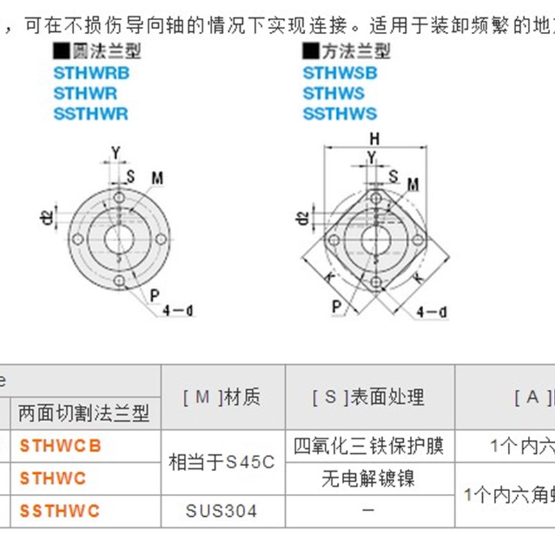 STHWRB STHWR SSTHWR STHWSB STHWS SSTHWS STHWCB STHWC SSTHWC