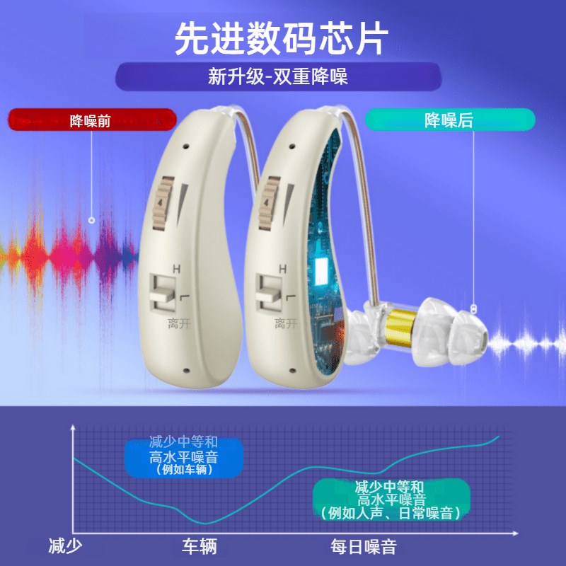 新款双耳辅听器扩音耳机老人耳背隐形无线降噪带充电仓