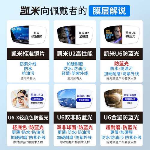 韩国凯.JME超光镜片防蓝高度数散光近视.网米上寄薄框配镜