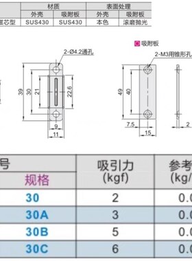 HGE61-67 HGE67-30/30A/30B/30C磁力扣 侧面强吸力 双磁芯(金属)