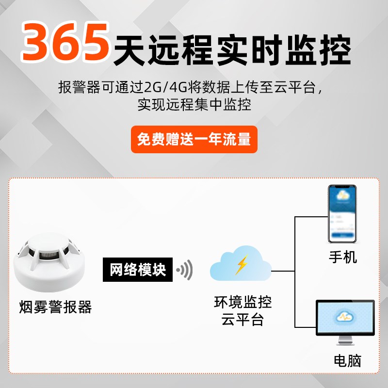 智能联网485无线烟感采集烟雾报警器火灾灵敏探测感应器短信通知