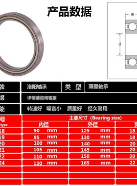 鲁泰轴承6918 6919 6920 6921 6922 6924 /2RS/ZZ 进口质量