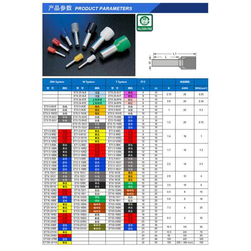 ET2.5-18GY台湾凯士士kss-欧式端子 100个/包