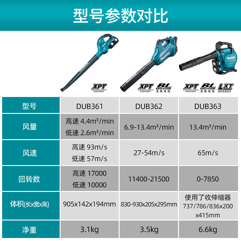 牧田吹风机DUB362充电式无线鼓风机363工业吹吸两用36V锂电动工具