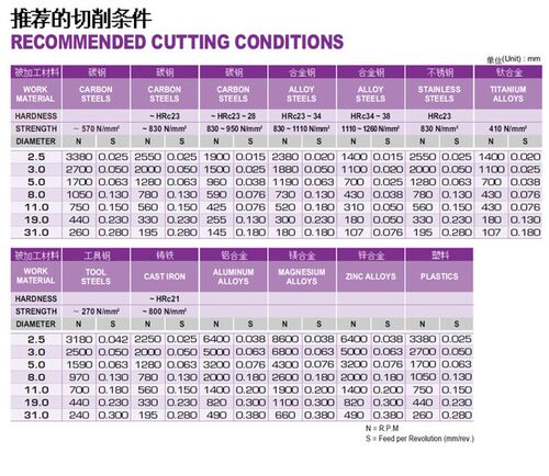 进口钻头 韩国YG钻头麻花钻高速钢钻头 含钴钻头进口直柄钻头3.2