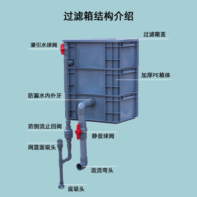 鱼缸水泵隐藏式周转箱过滤上滤泥盆过滤器DIY面吸底吸小鹏说水族