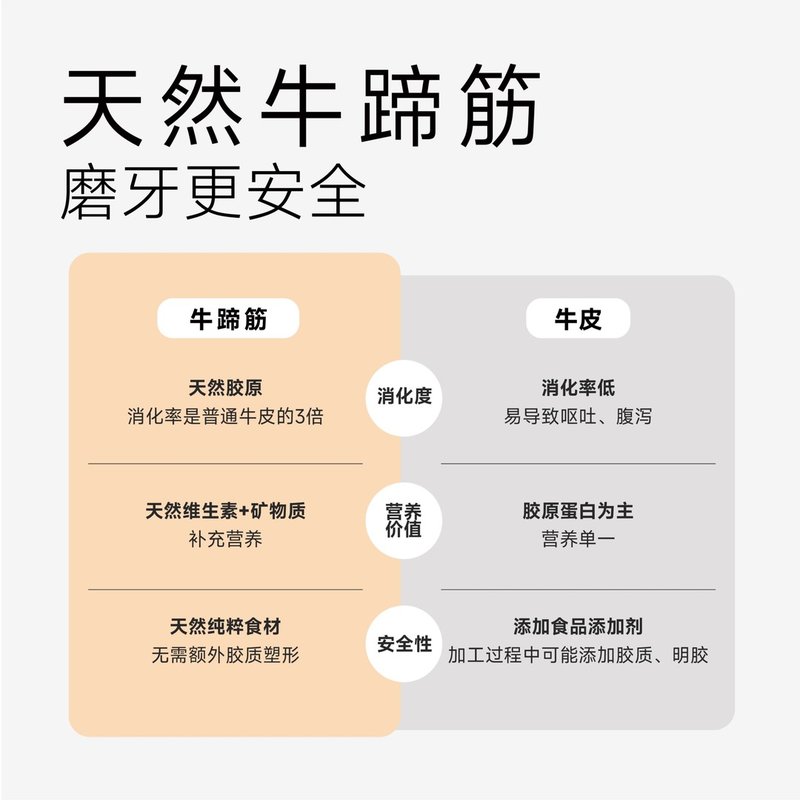 【短视频专属】yeepet脆骨磨牙棒宠物狗狗零食天然牛蹄筋耐咬洁齿