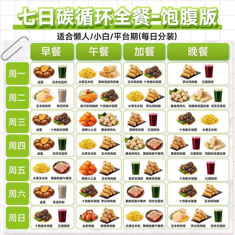 【7日全餐】比比赞碳循环套餐代餐饱腹营养免煮健身补给即食零食Z