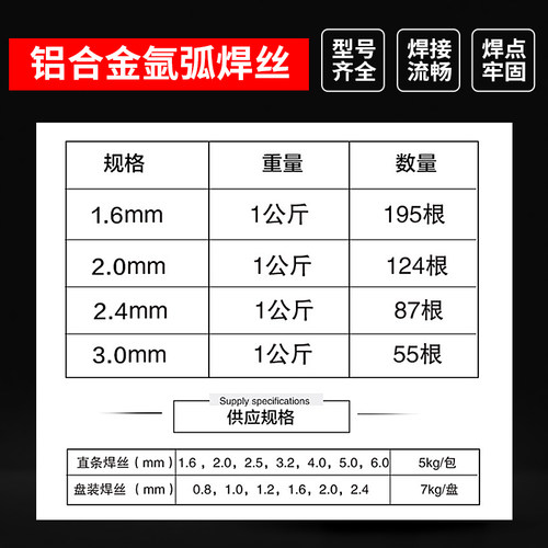 铝焊丝5183 5356铝镁4043 4047铝硅1100 1070纯铝氧焊焊条焊丝4.0