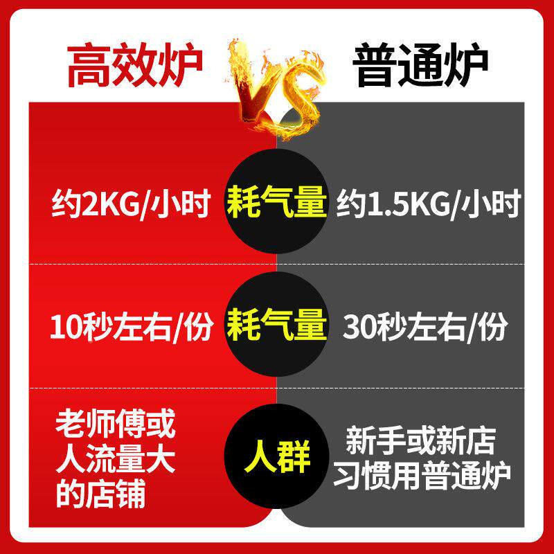 谷用能高压广东石磨肠粉机商一抽一份粉高压蒸炉全自动肠机摆摊专