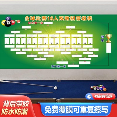 32人双败制单败制台球比赛晋级表比赛规则台球厅贴画海报