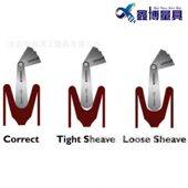 4滑轮槽半径2 2钢丝绳直径测量 54滑轮绳槽量规1 甄选绳槽规6.5