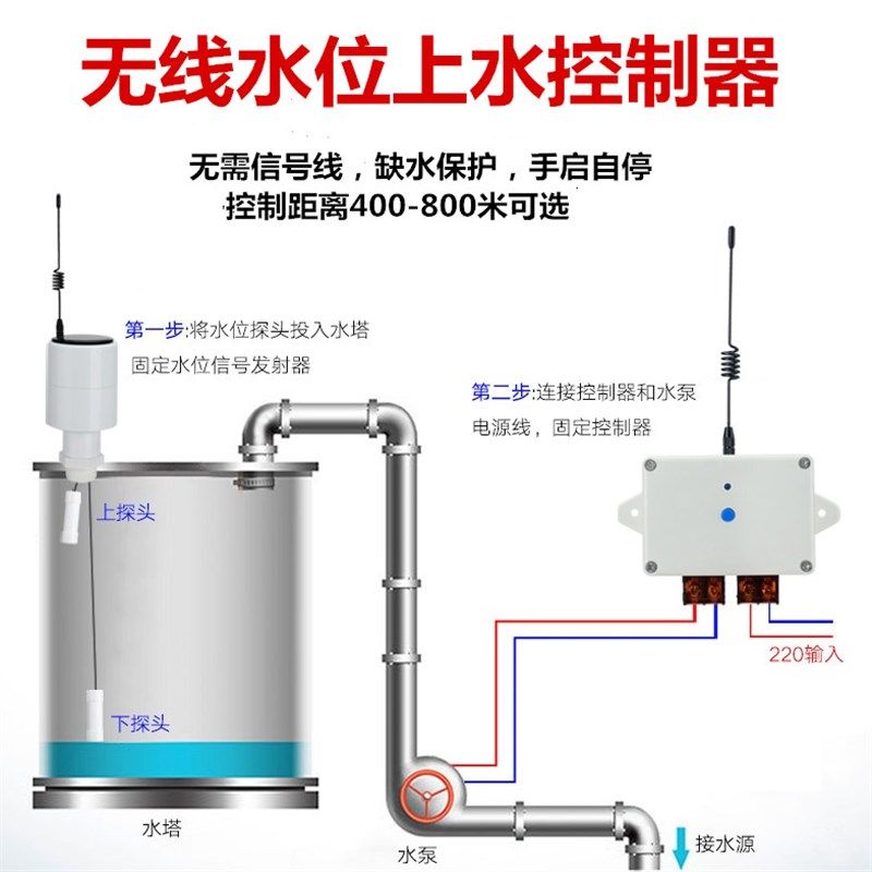 无线电全自动水位控制器电子液位开关家用水塔水池水罐水箱控制器,电玩/配件/游戏/攻略,支架,淘宝优惠券,粉丝福利购,淘宝优惠卷