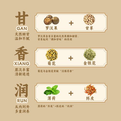 【数量填3优惠】广恋春广式凉茶免熬煮【8包/盒】金银花【新日期