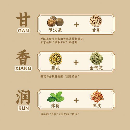 【拍3拍6更优惠】光合饱饱广式凉茶免熬煮四季常备独立茶包专属