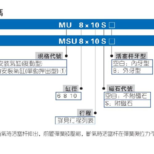 正品AIRTAC亚德客微型小型自由安装气缸MU6/8/10X4*6X8/10X15*20S