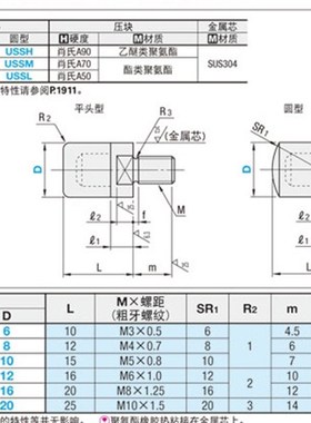 聚氨酯压块外螺纹缓冲器用偏角度吸收器调整器挡块调整固定型USLH