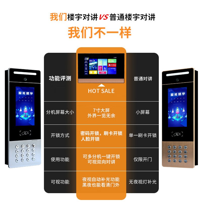 楼宇对讲人脸识别门禁系r统刷卡门口机可视对讲门铃带显示屏室内