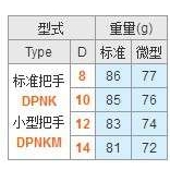 快速锁紧防转动固定件 夹板 标准把手型DPNK DPNKM快速锁紧固定环