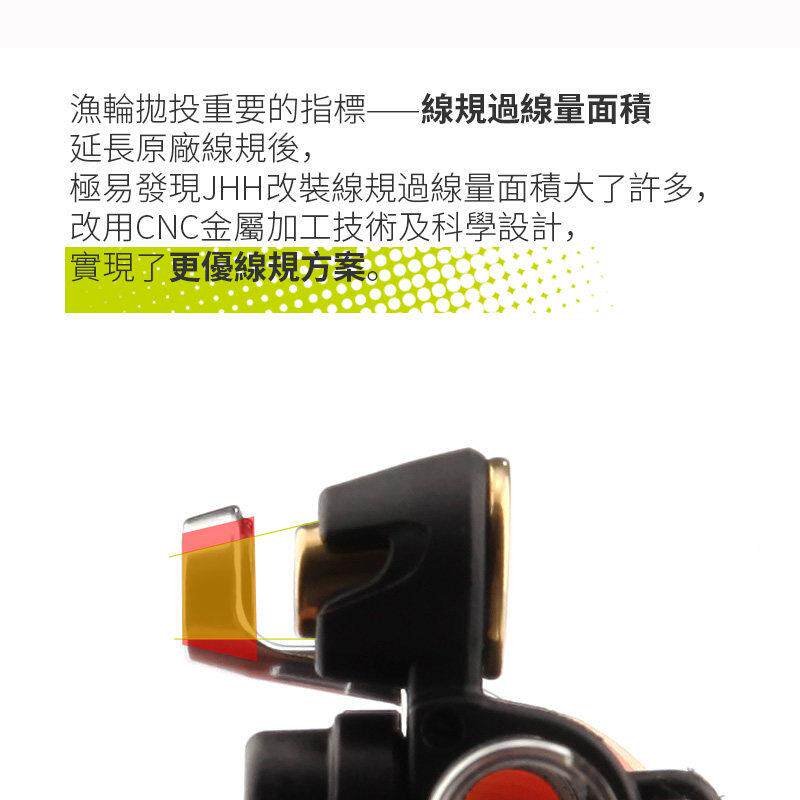 长阿德水滴改装导线规喇叭轮口微MPN物远投出线口延超薄型