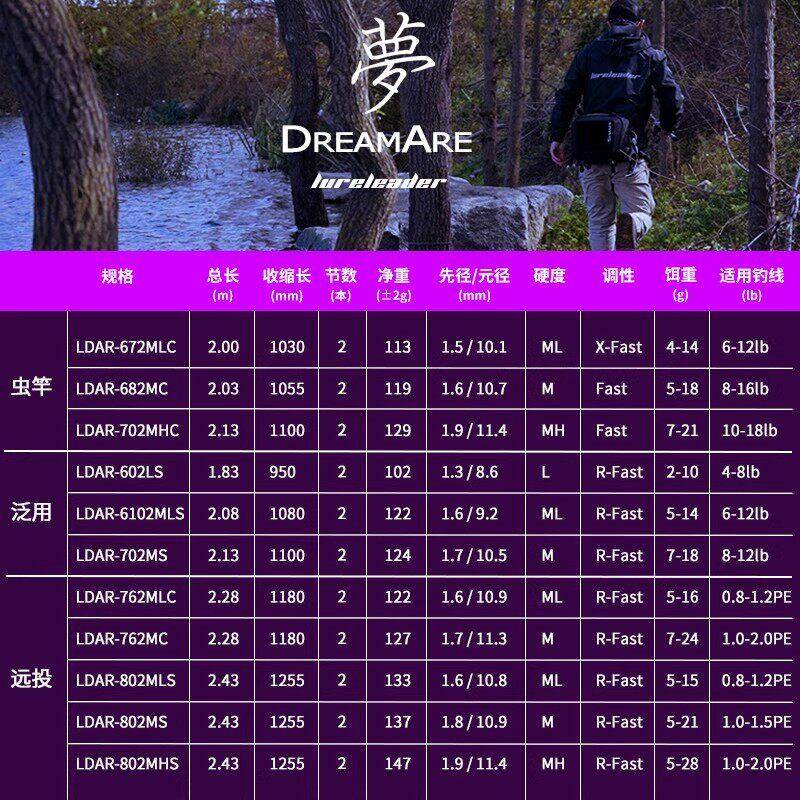 新款毒梦路亚竿远投泛用翘THR嘴鳜鱼跑路亚现竿货