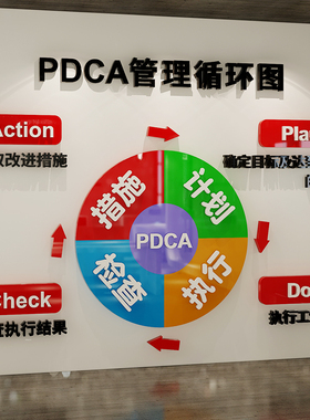 企业工厂车间安全生产公司质量宣传标语励志办Q公区会议室文化墙