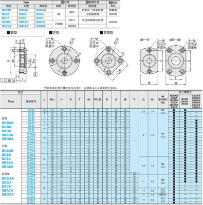 轴承座组BGRAB BGSAB BGCAB6005 6205 6806 6906 6006 6206 6007