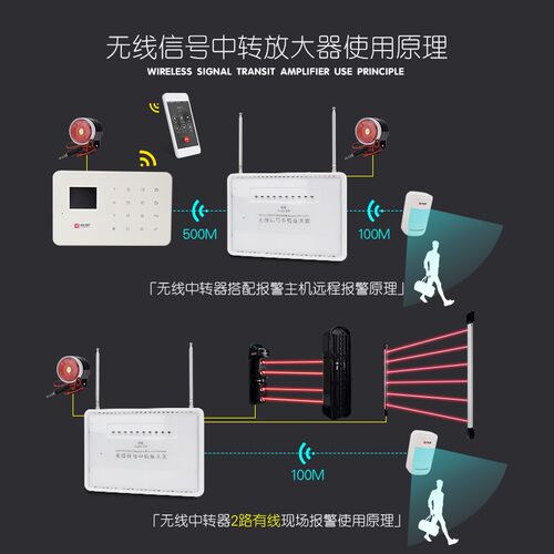 刻锐大功率无线信号中转器 信号转发器报警器信号放大器中继器Z08